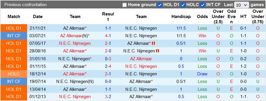 Nhận định, soi kèo NEC vs AZ Alkmaar, 22h45 ngày 6/3 - Ảnh 3