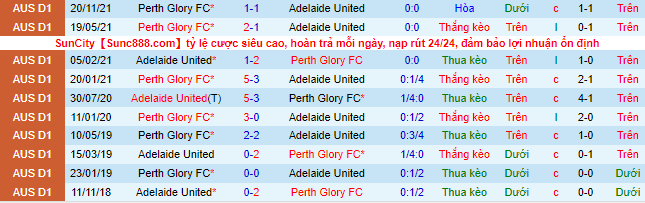 Nhận định, soi kèo Perth Glory vs Adelaide, 15h05 ngày 6/3 - Ảnh 1
