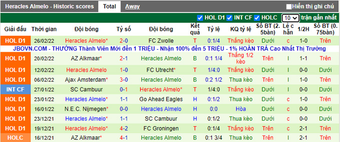 Nhận định, soi kèo PSV vs Heracles, 18h15 ngày 6/3 - Ảnh 2