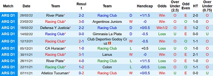 Nhận định, soi kèo Racing Club vs Talleres Córdoba, 7h30 ngày 6/3 - Ảnh 2