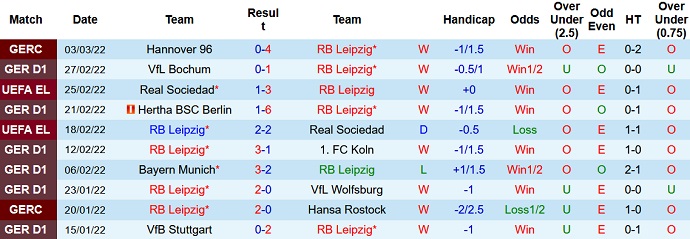 Nhận định, soi kèo RB Leipzig vs Freiburg, 21h30 ngày 5/3 - Ảnh 3