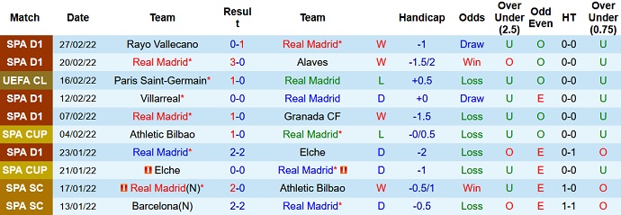Nhận định, soi kèo Real Madrid vs Sociedad, 3h00 ngày 6/3 - Ảnh 3