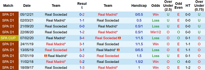 Nhận định, soi kèo Real Madrid vs Sociedad, 3h00 ngày 6/3 - Ảnh 4
