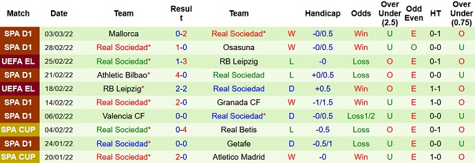 Nhận định, soi kèo Real Madrid vs Sociedad, 3h00 ngày 6/3 - Ảnh 5