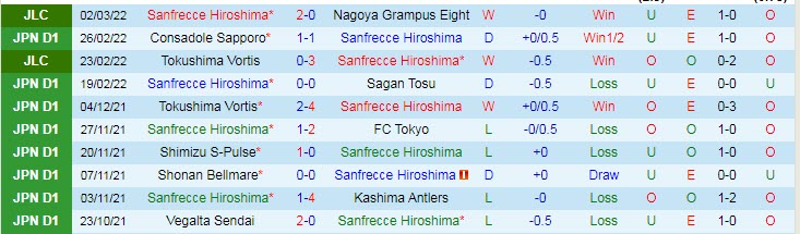 Nhận định, soi kèo Sanfrecce Hiroshima vs Vissel Kobe, 14h ngày 6/3 - Ảnh 1