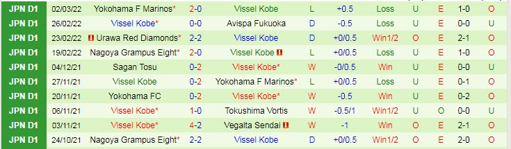 Nhận định, soi kèo Sanfrecce Hiroshima vs Vissel Kobe, 14h ngày 6/3 - Ảnh 2