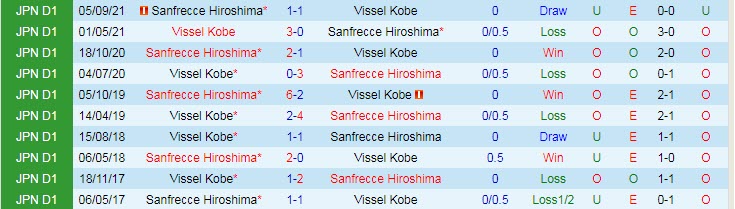 Nhận định, soi kèo Sanfrecce Hiroshima vs Vissel Kobe, 14h ngày 6/3 - Ảnh 3