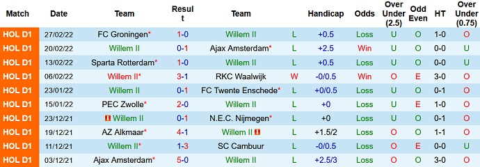 Nhận định, soi kèo Willem II vs Heerenveen, 22h30 ngày 5/3 - Ảnh 3