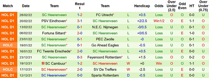 Nhận định, soi kèo Willem II vs Heerenveen, 22h30 ngày 5/3 - Ảnh 5