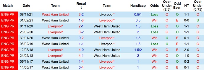 Paul Merson dự đoán Liverpool vs West Ham, 0h30 ngày 6/3 - Ảnh 4