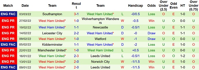 Paul Merson dự đoán Liverpool vs West Ham, 0h30 ngày 6/3 - Ảnh 5
