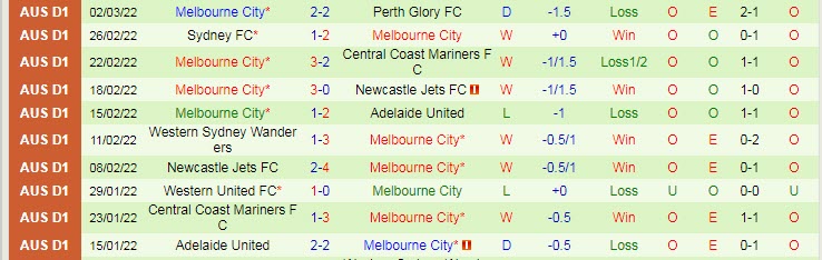 Soi kèo phạt góc Wellington Phoenix vs Melbourne City, 12h05 ngày 6/3 - Ảnh 2