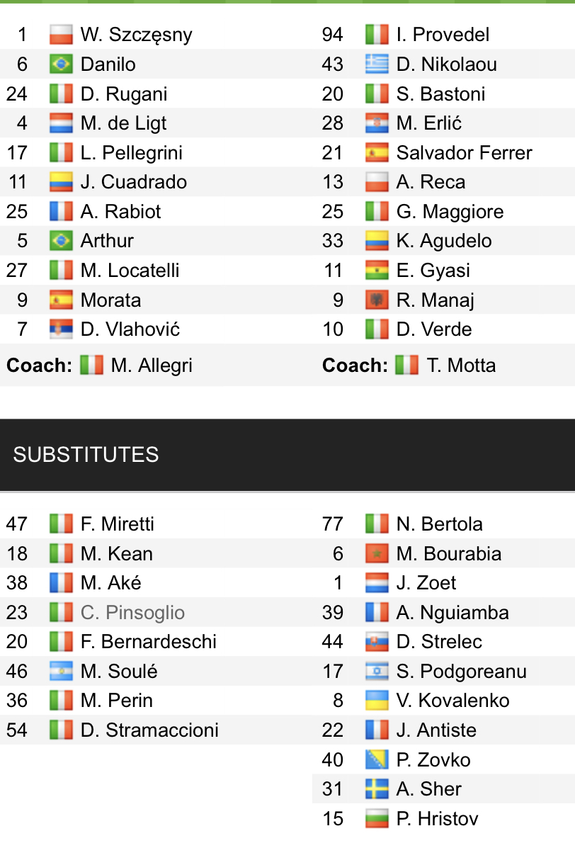 Đội hình ra sân chính thức Juventus vs Spezia, 0h ngày 7/3 (cập nhật) - Ảnh 1