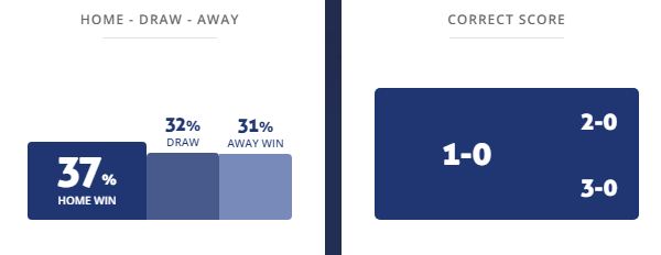 Máy tính dự đoán bóng đá 7/3: Cuenca vs Gualaceo - Ảnh 1