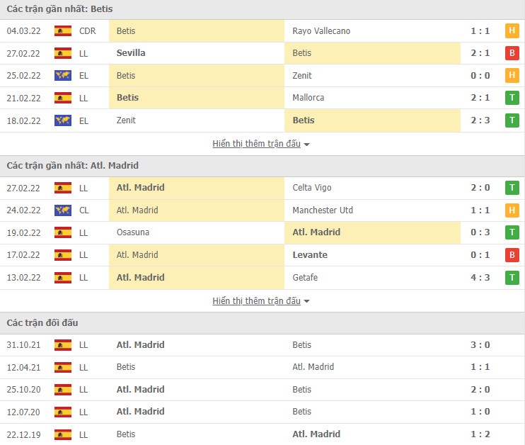 Nhận định, soi kèo Betis vs Atl. Madrid, 03h00 ngày 07/03 - Ảnh 2