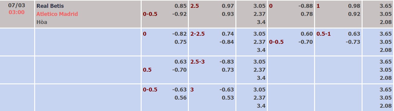 Nhận định, soi kèo Betis vs Atl. Madrid, 03h00 ngày 07/03 - Ảnh 4