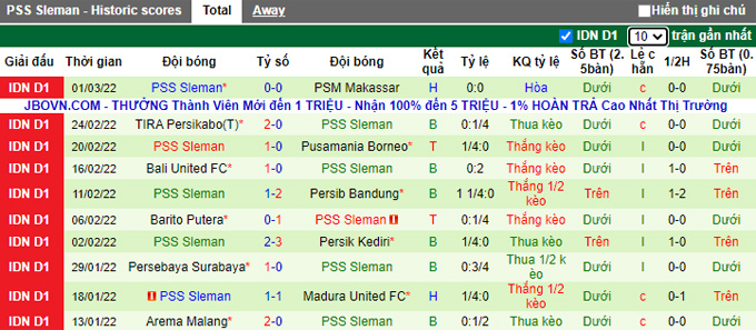 Nhận định, soi kèo Bhayangkara vs PSS Sleman, 20h30 ngày 7/3 - Ảnh 2