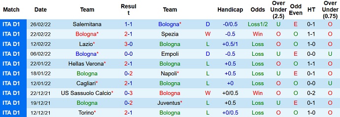 Nhận định, soi kèo Bologna vs Torino, 21h00 ngày 6/3 - Ảnh 3