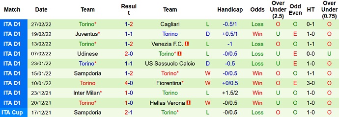 Nhận định, soi kèo Bologna vs Torino, 21h00 ngày 6/3 - Ảnh 5