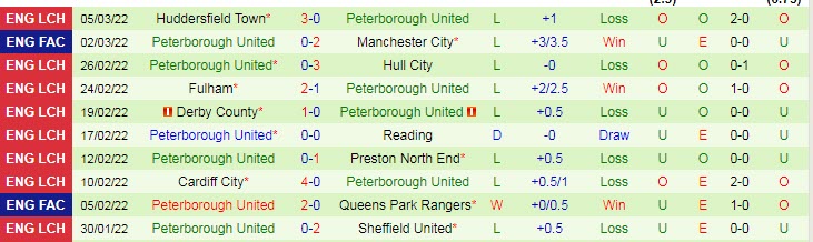 Nhận định, soi kèo Bournemouth vs Peterborough, 2h45 ngày 9/3 - Ảnh 2