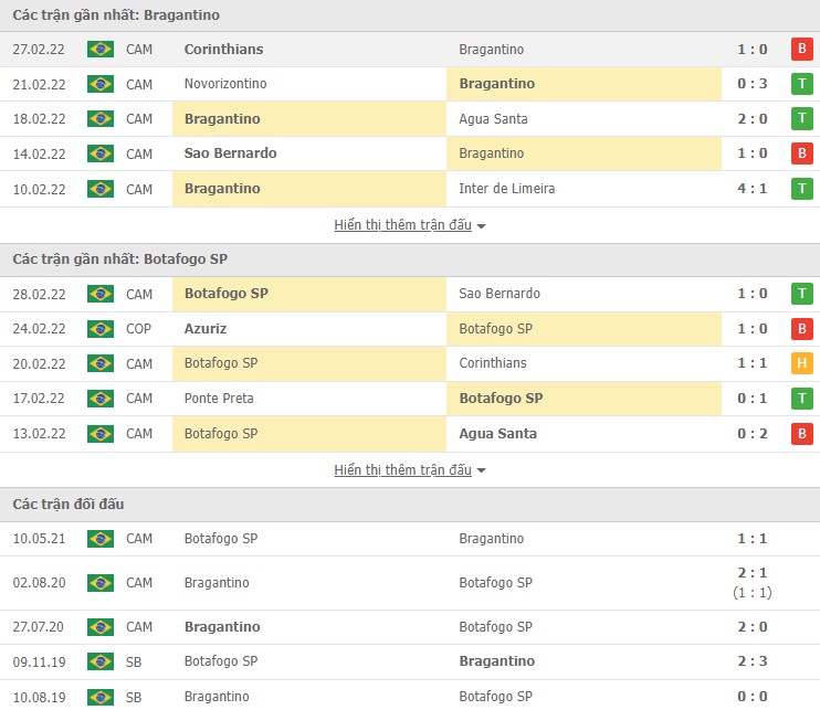 Nhận định, soi kèo Bragantino vs Botafogo, 06h30 ngày 07/03 - Ảnh 1