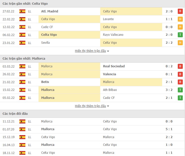 Nhận định, soi kèo Celta Vigo vs Mallorca, 00h30 ngày 07/03 - Ảnh 1