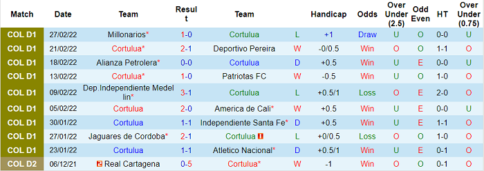 Nhận định, soi kèo Cortulua vs Tolima, 7h40 ngày 8/3 - Ảnh 1