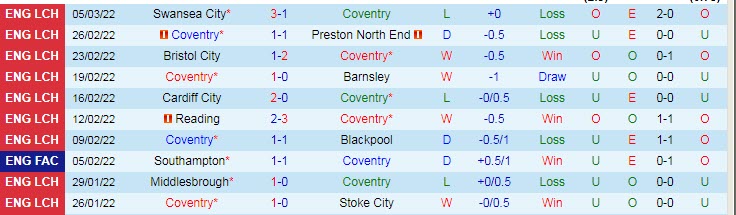 Nhận định, soi kèo Coventry vs Luton Town, 2h45 ngày 9/3 - Ảnh 1