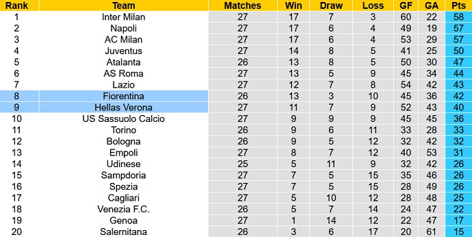 Nhận định, soi kèo Fiorentina vs Verona, 21h00 ngày 6/3 - Ảnh 1