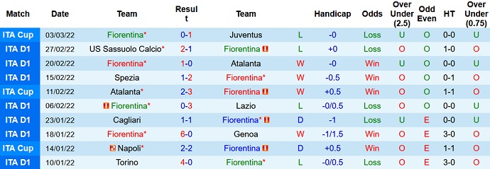 Nhận định, soi kèo Fiorentina vs Verona, 21h00 ngày 6/3 - Ảnh 3