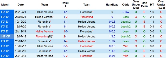 Nhận định, soi kèo Fiorentina vs Verona, 21h00 ngày 6/3 - Ảnh 4