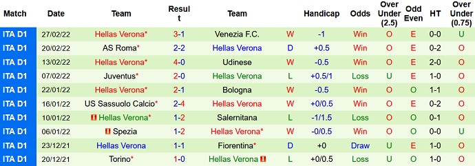 Nhận định, soi kèo Fiorentina vs Verona, 21h00 ngày 6/3 - Ảnh 5