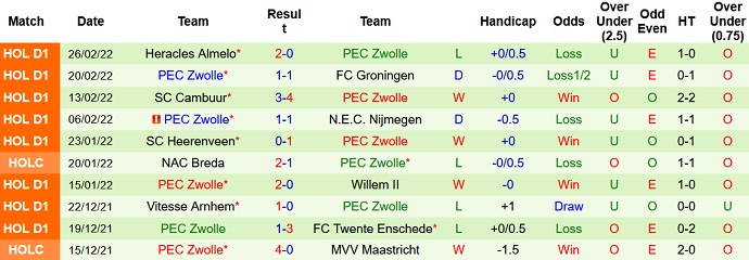 Nhận định, soi kèo Fortuna Sittard vs PEC Zwolle, 2h00 ngày 7/3 - Ảnh 5