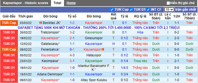 Nhận định, soi kèo Kayserispor vs Alanyaspor, 0h00 ngày 8/3 - Ảnh 1