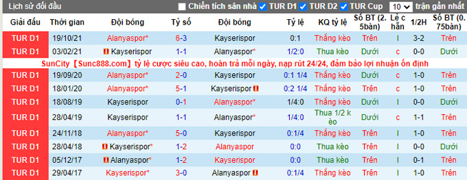 Nhận định, soi kèo Kayserispor vs Alanyaspor, 0h00 ngày 8/3 - Ảnh 3