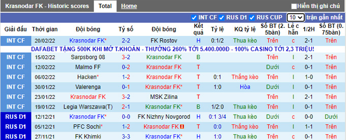 Nhận định, soi kèo Krasnodar vs Ural, 18h00 ngày 7/3 - Ảnh 1