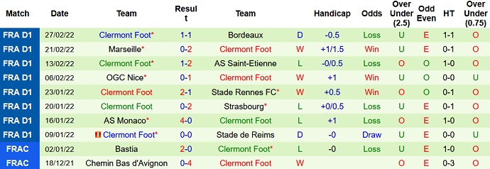 Nhận định, soi kèo Lille vs Clermont, 23h05 ngày 6/3 - Ảnh 5