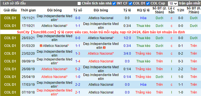 Nhận định, soi kèo Nacional vs Medellin, 8h15 ngày 7/3 - Ảnh 3