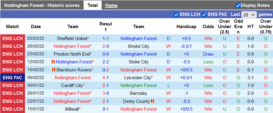 Nhận định, soi kèo Nottingham Forest vs Huddersfield, 2h30 ngày 8/3 - Ảnh 1