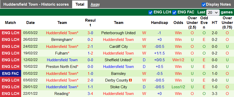 Nhận định, soi kèo Nottingham Forest vs Huddersfield, 2h30 ngày 8/3 - Ảnh 2