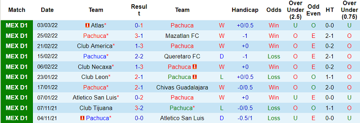 Nhận định, soi kèo Pachuca vs Tigres UANL, 7h ngày 7/3 - Ảnh 1