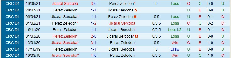 Nhận định, soi kèo Perez Zeledon vs Jicaral Sercoba, 9h ngày 8/3 - Ảnh 3