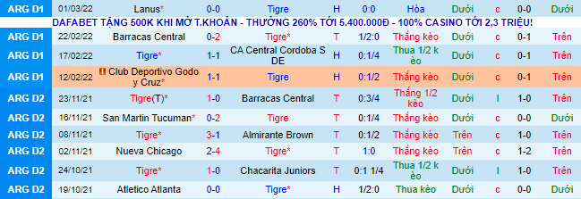 Nhận định, soi kèo Tigre vs Colon Santa Fe, 7h30 ngày 8/3 - Ảnh 2