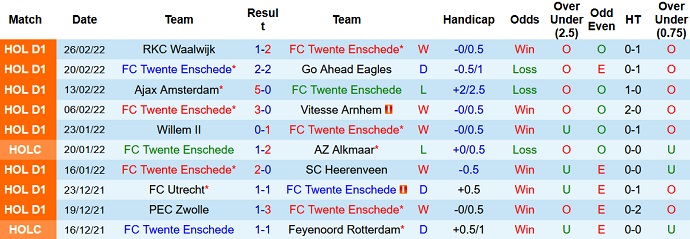 Nhận định, soi kèo Twente vs Cambuur, 20h30 ngày 6/3 - Ảnh 3