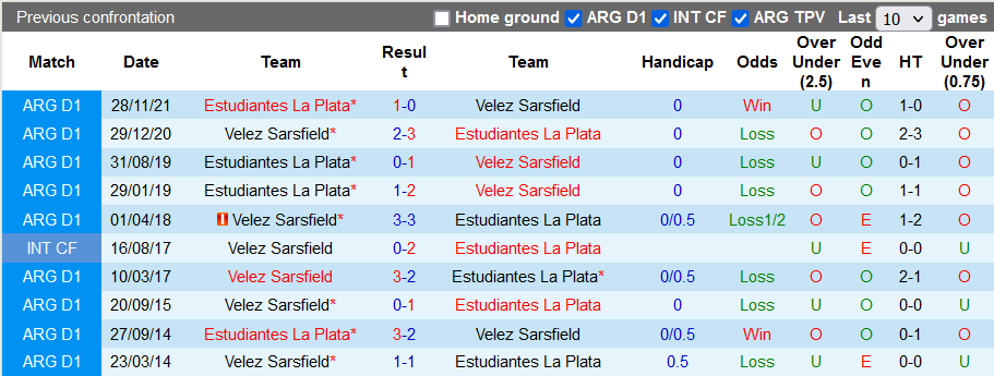 Nhận định, soi kèo Velez Sarsfield vs Estudiantes, 7h30 ngày 7/3 - Ảnh 3