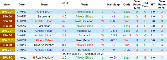 Phân tích kèo hiệp 1 Bilbao vs Levante, 3h ngày 8/3 - Ảnh 1
