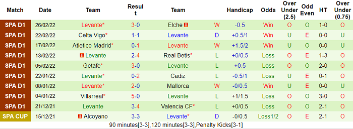 Phân tích kèo hiệp 1 Bilbao vs Levante, 3h ngày 8/3 - Ảnh 2
