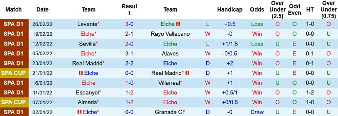 Phân tích kèo hiệp 1 Elche vs Barcelona, 22h15 ngày 6/3 - Ảnh 3