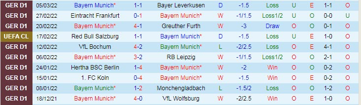 Biến động tỷ lệ kèo Bayern Munich vs Salzburg, 3h ngày 9/3 - Ảnh 3
