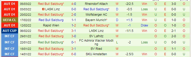 Biến động tỷ lệ kèo Bayern Munich vs Salzburg, 3h ngày 9/3 - Ảnh 4